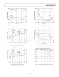 ADR291GRUZ-REEL Datasheet Page 9