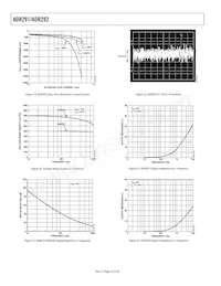 ADR291GRUZ-REEL Datenblatt Seite 10