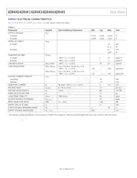 ADR440ARZ-REEL7 Datasheet Pagina 4