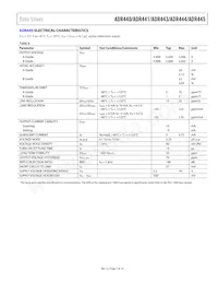 ADR440ARZ-REEL7 Datasheet Pagina 7