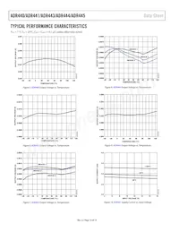 ADR440ARZ-REEL7 Datasheet Pagina 10