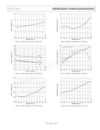 ADR440ARZ-REEL7 Datasheet Pagina 11