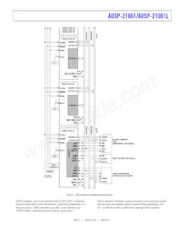 ADSP-21061LKB-160 Datasheet Page 5