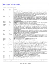 ADSP-21061LKB-160 Datasheet Page 10