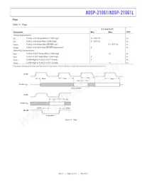 ADSP-21061LKB-160數據表 頁面 23