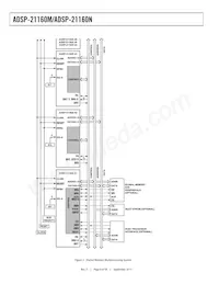 ADSP-21160NKB-100 Datasheet Pagina 6