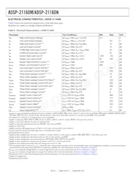 ADSP-21160NKB-100數據表 頁面 18