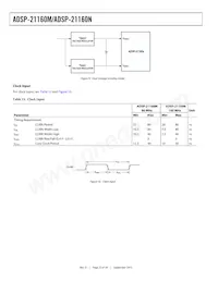 ADSP-21160NKB-100數據表 頁面 22