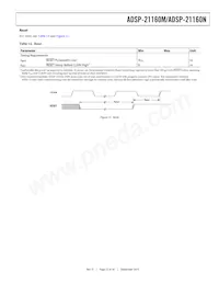ADSP-21160NKB-100數據表 頁面 23