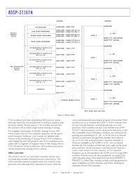 ADSP-21161NCCA-100 Datasheet Pagina 6