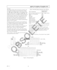 ADSP-2171BSZ-133 Datasheet Pagina 5