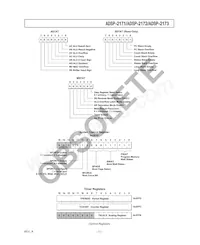 ADSP-2171BSZ-133 Datasheet Pagina 11