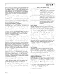 ADSP-2181KSTZ-160 Datasheet Pagina 9