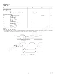 ADSP-2181KSTZ-160 Datasheet Pagina 16