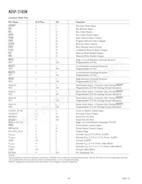 ADSP-2185MKCAZ-300 Datasheet Pagina 6