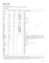 ADSP-2185MKCAZ-300數據表 頁面 8