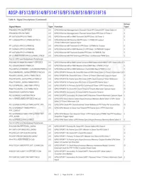 ADSP-BF518BSWZ4F16 Datasheet Pagina 20