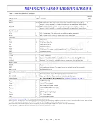 ADSP-BF518BSWZ4F16 Datasheet Pagina 21