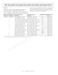 ADSP-BF525KBCZ-5C2 Datenblatt Seite 10