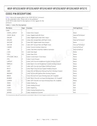 ADSP-BF525KBCZ-5C2 Datenblatt Seite 12