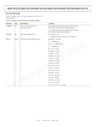 ADSP-BF525KBCZ-5C2 Datenblatt Seite 16