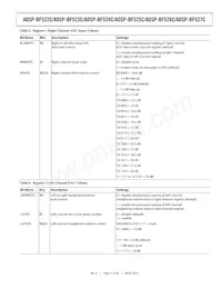 ADSP-BF525KBCZ-5C2 Datenblatt Seite 17