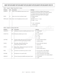 ADSP-BF525KBCZ-5C2 Datenblatt Seite 18