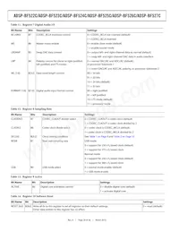 ADSP-BF525KBCZ-5C2 Datenblatt Seite 20