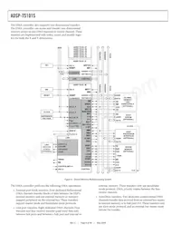 ADSP-TS101SAB1-100 Datasheet Pagina 8