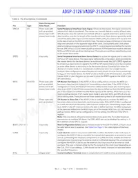 ADSP21262SKBCZ200R Datasheet Page 11