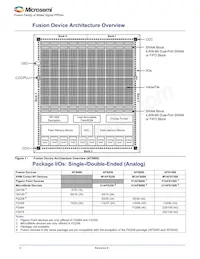 AFS090-1QNG108I Datasheet Pagina 2