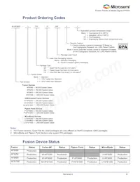 AFS090-1QNG108I Datasheet Pagina 3