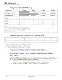 AFS090-1QNG108I Datasheet Pagina 4