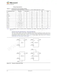 AFS090-1QNG108I數據表 頁面 20