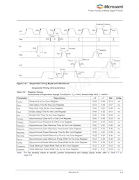 AFS090-1QNG108I Datasheet Page 21