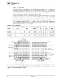 AFS090-1QNG108I數據表 頁面 22