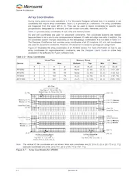 AFS090-1QNG108I Datasheet Page 22