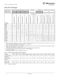 AGL600V2-FG256T Datasheet Page 2