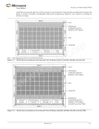 AGL600V2-FG256T Datasheet Page 9