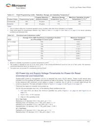 AGL600V2-FG256T Datasheet Pagina 17