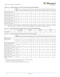 AGL600V2-FG256T Datasheet Pagina 22