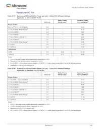 AGL600V2-FG256T Datasheet Pagina 23