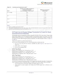 AGLN125V2-ZCSG81I Datasheet Page 20