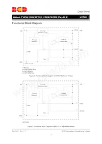 AP2111MP-3.3TRG1 Datasheet Pagina 3