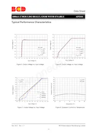 AP2111MP-3.3TRG1 Datenblatt Seite 14