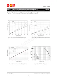 AP2111MP-3.3TRG1 Datenblatt Seite 17