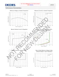 AP431IBNTR-G1 Datasheet Pagina 7