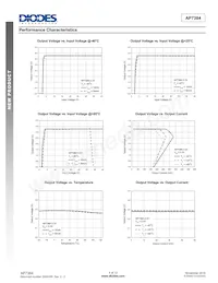 AP7384-70Y-13 Datenblatt Seite 4