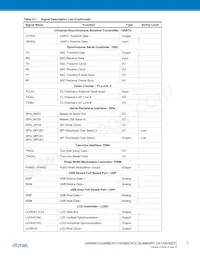 AT91SAM9N12-CUR Datasheet Page 7