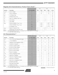 ATF1500ABV-15JI Datasheet Pagina 9